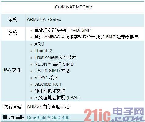 ARM全解析：ARM8/ARM7/A15/A9是什么?