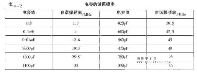 电容的谐振频率