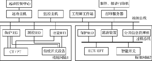 嵌入式2