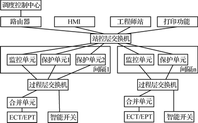 嵌入式1