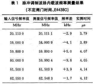 不定脉宽脉内载波频率测量