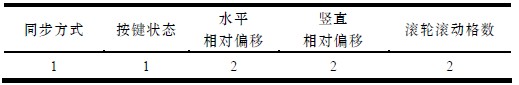 表3 绝对鼠标同步的数据区定义