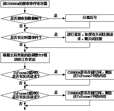 图3：系统工作流程图