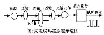 点击放大图片