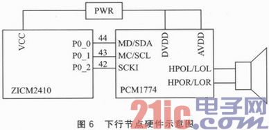 一种无线传感网络的语音会议系统设计