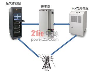 利用AMETEK MX/RS可再生交直流电源测试逆变器