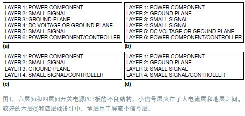 非隔离式开关电源的PCB布局考虑