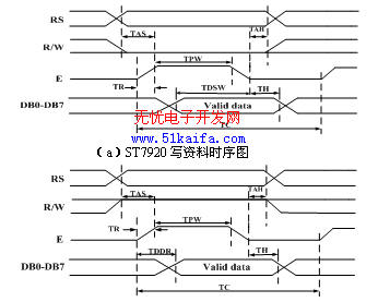 《转》基于TMS320F2812双向数字I/O口的液晶显示的设计 《转》基于TMS320F2812双向数字I/O口的液晶显示的设计