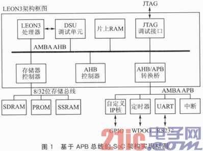 LEON3处理器动态图像边缘检测的SoC设计