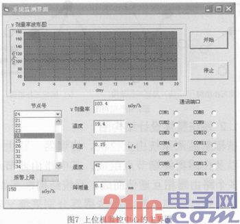 Zigbee技术在核辐射环境监测中的应用