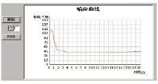 图5 响应曲线