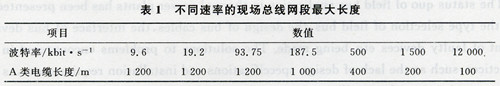 火电厂现场总线控制问题及解决