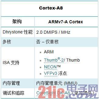 ARM全解析：ARM8/ARM7/A15/A9是什么?