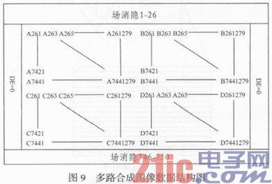 基于FPGA的视频图像画面分割器设计