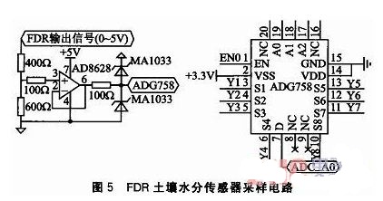 点击放大图片 基于CC2480的土壤温度和水分梯度测量系统