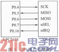 LPC2103和SI4432的无线通信系统设计