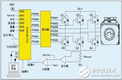 MCU在洗衣机中的应用实例