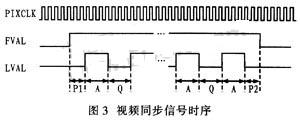点击放大图片 时序图