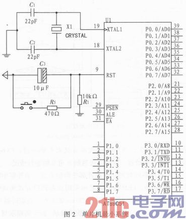 基于AT89S51的智能交通灯控制系统设计与仿真