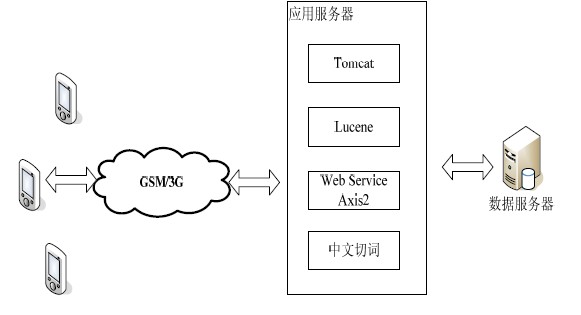 图1 系统架构图