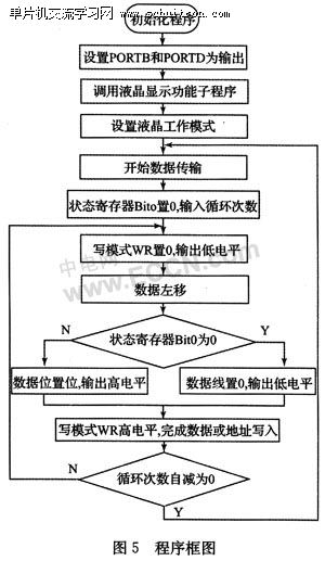 图5:程序框图 图5:程序框图