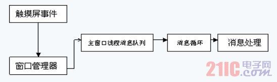 图1 系统的硬件结构框图