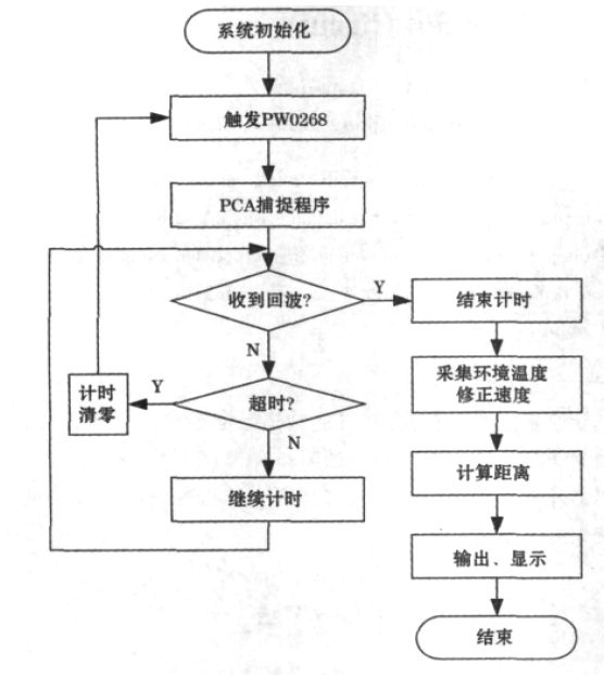 点击放大图片