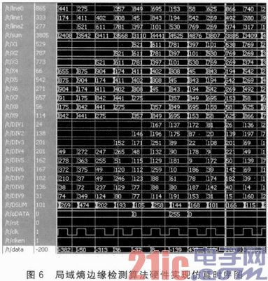 LEON3处理器动态图像边缘检测的SoC设计