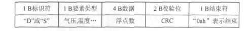 点击放大图片 图5 协调器串口发送格式