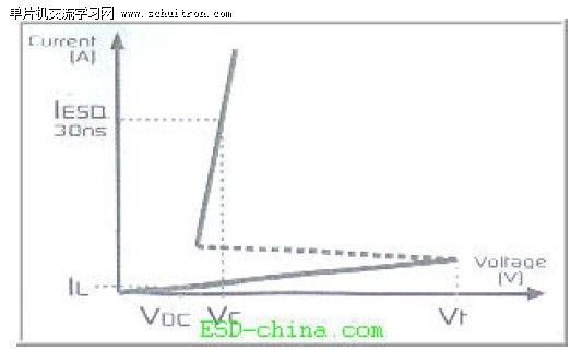 图1：TVS二极管的特性图。