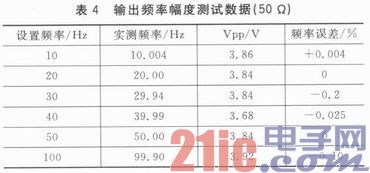 SPCE061A与AD9851的低频可控信号发生器