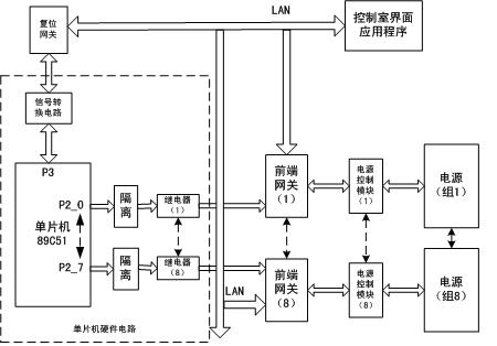 系统结构示意图