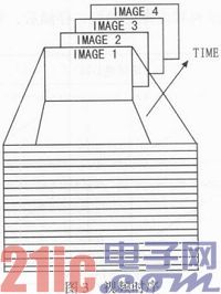 基于FPGA的视频图像画面分割器设计