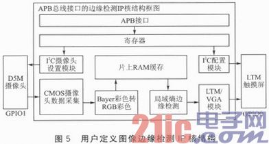 LEON3处理器动态图像边缘检测的SoC设计