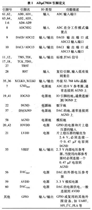 adμc7024引脚定义