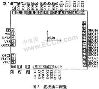 图2:底板插口配置 图2:底板插口配置