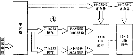 图4：原理方框图