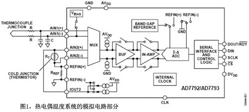 点击放大图片 热电偶温度系统的模拟电路部分