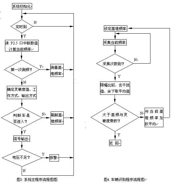 软件程序设计