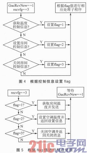 一种Android端智能家居远程控制方案的实现