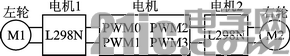  H桥控制方案