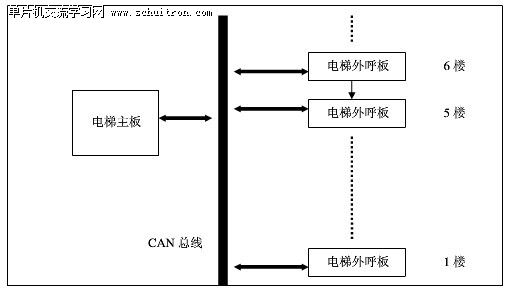 图1:电梯外呼板描述 图1:电梯外呼板描述