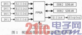 基于FPGA的视频图像画面分割器设计