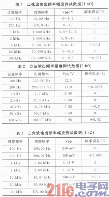 SPCE061A与AD9851的低频可控信号发生器