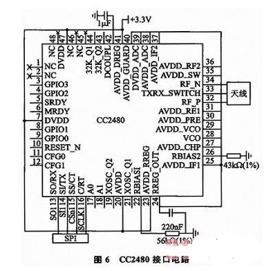 点击放大图片 基于CC2480的土壤温度和水分梯度测量系统
