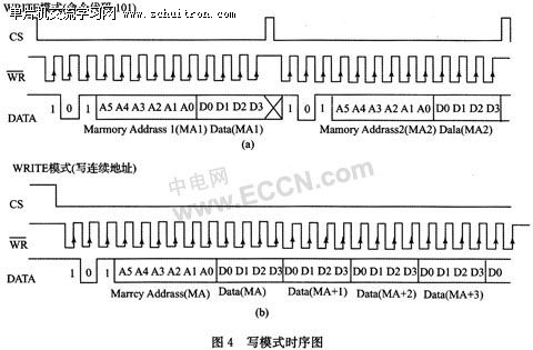 图4:写模式时序图 图4:写模式时序图