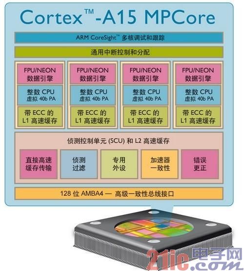 ARM全解析：ARM8/ARM7/A15/A9是什么?