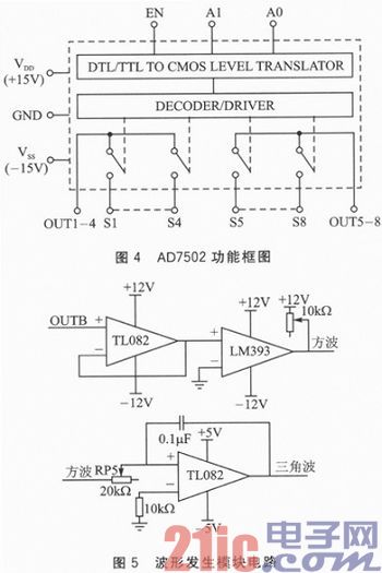 SPCE061A与AD9851的低频可控信号发生器