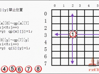 八皇后问题 -- C语言实例视频 - 融智技术学院