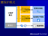 六、Vista新特性底层揭秘 --- 深入研究W<font style='color:red;'>in</font>dows内部原理系列